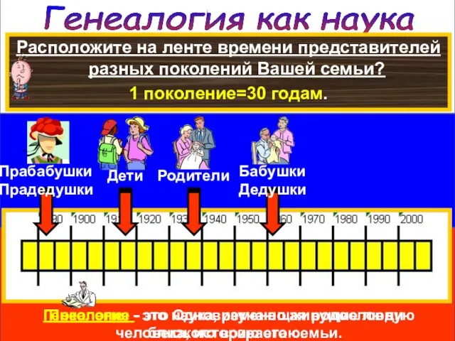 Генеалогия как наука Расположите на ленте времени представителей разных поколений Вашей семьи? 1 поколение=30 годам.