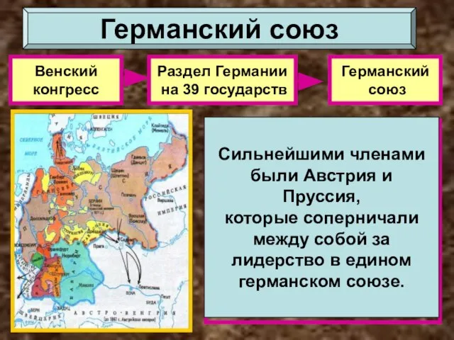 Венский конгресс Раздел Германии на 39 государств Германский союз Почему Германский союз