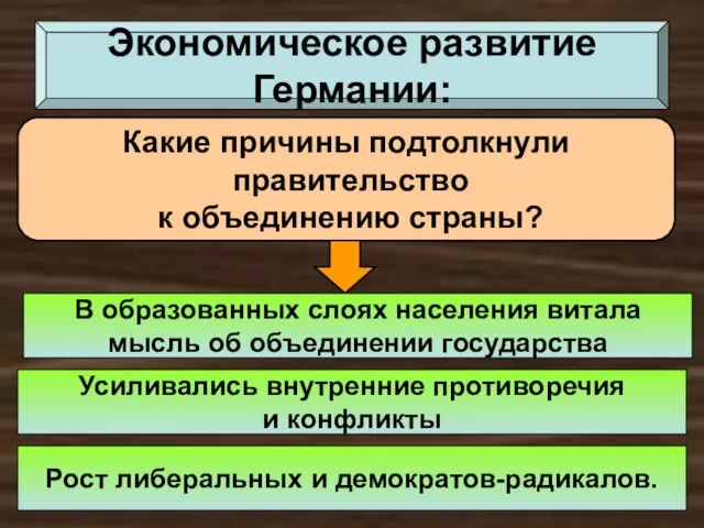 Экономическое развитие Германии: Какие причины подтолкнули правительство к объединению страны? В образованных