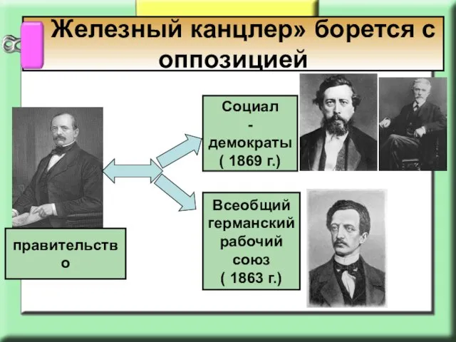 « Железный канцлер» борется с оппозицией Социал -демократы ( 1869 г.) Всеобщий