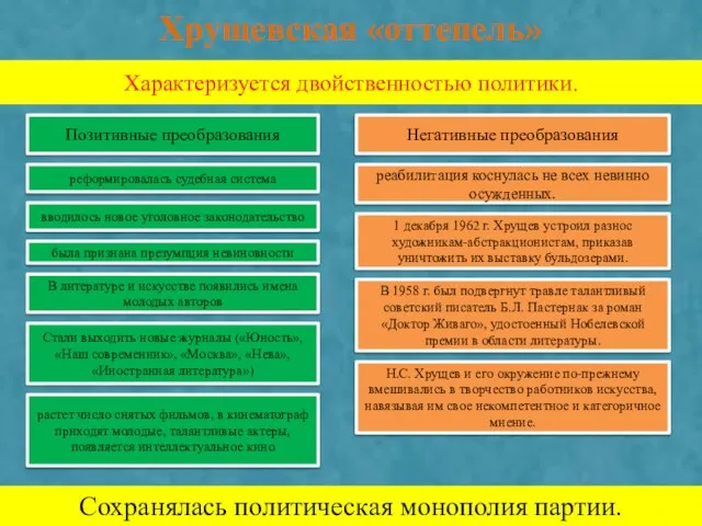 Хрущевская «оттепель» Характеризуется двойственностью политики. Позитивные преобразования Негативные преобразования реформировалась судебная система