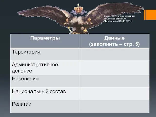 Территория и население Савка Н.В., учитель истории и обществознания МОУ "Февральская СОШ", 2011г.