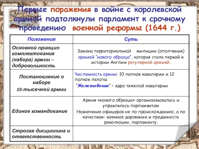 Первые поражения в войне с королевской армией подтолкнули парламент к срочному проведению военной реформы (1644 г.)