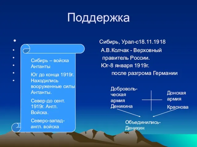 Поддержка Сибирь, Урал-с18.11.1918 А.В.Колчак - Верховный правитель России. Юг-8 января 1919г. после