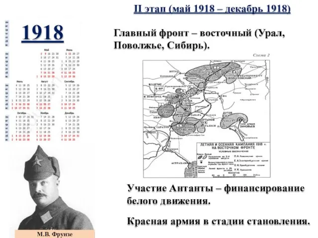 Участие Антанты – финансирование белого движения. II этап (май 1918 – декабрь