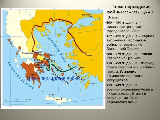 Греко-персидские войны 500 – 449 гг. до н. э. Этапы : 500