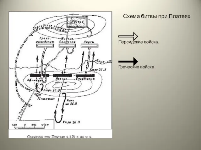 Схема битвы при Платеях Персидские войска. Греческие войска.