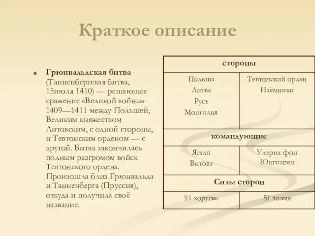 Краткое описание Грюнвальдская битва (Танненбергская битва, 15июля 1410) — решающее сражение «Великой