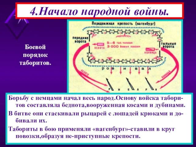 Борьбу с немцами начал весь народ.Основу войска табори-тов составляла беднота,вооруженная косами и