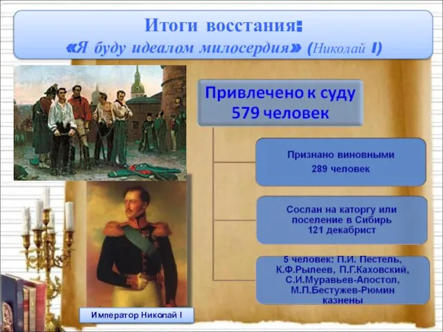 Итоги восстания: «Я буду идеалом милосердия» (Николай I) Император Николай I