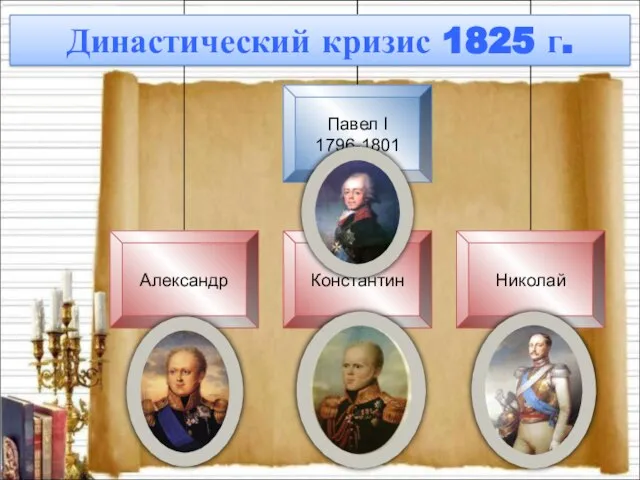 Династический кризис 1825 г.