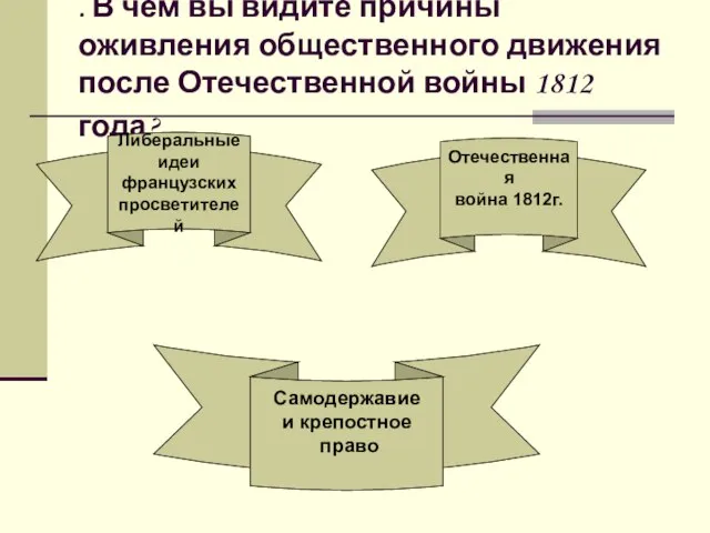 . В чем вы видите причины оживления общественного движения после Отечественной войны