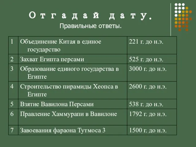 Отгадай дату. Правильные ответы.