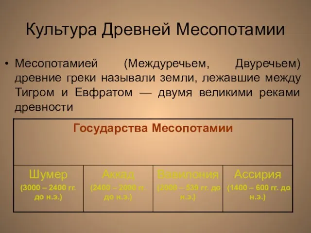 Культура Древней Месопотамии Месопотамией (Междуречьем, Двуречьем) древние греки называли земли, лежавшие между