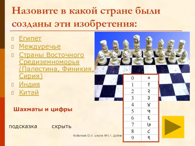 Кобелева О.Л. школа №1 г. Дубна Назовите в какой стране были созданы