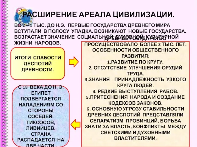 РАСШИРЕНИЕ АРЕАЛА ЦИВИЛИЗАЦИИ. ВО 2 – 1 ТЫС. ДО Н.Э. ПЕРВЫЕ ГОСУДАРСТВА