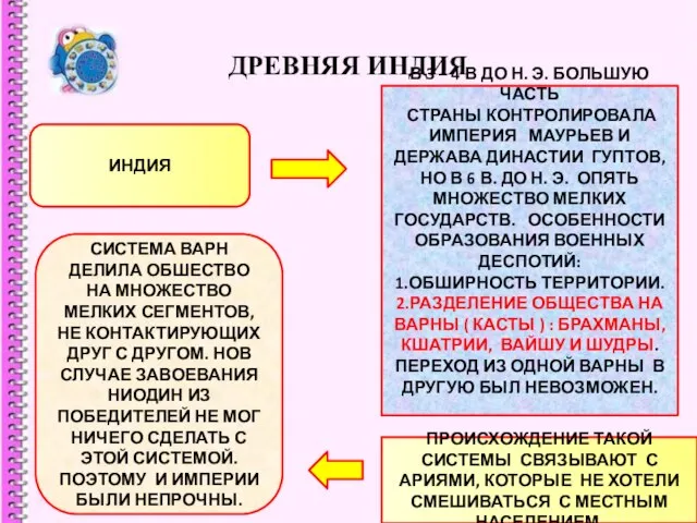 ДРЕВНЯЯ ИНДИЯ ИНДИЯ В 3 – 4 В ДО Н. Э. БОЛЬШУЮ