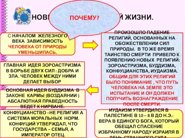 НОВЫЙ ЭТАП ДУХОВНОЙ ЖИЗНИ. С НАЧАЛОМ ЖЕЛЕЗНОГО ВЕКА ЗАВИСИМОСТЬ ЧЕЛОВЕКА ОТ ПРИРОДЫ