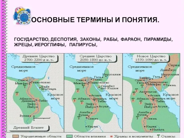 ОСНОВНЫЕ ТЕРМИНЫ И ПОНЯТИЯ. ГОСУДАРСТВО, ДЕСПОТИЯ, ЗАКОНЫ, РАБЫ, ФАРАОН, ПИРАМИДЫ, ЖРЕЦЫ, ИЕРОГЛИФЫ, ПАПИРУСЫ,