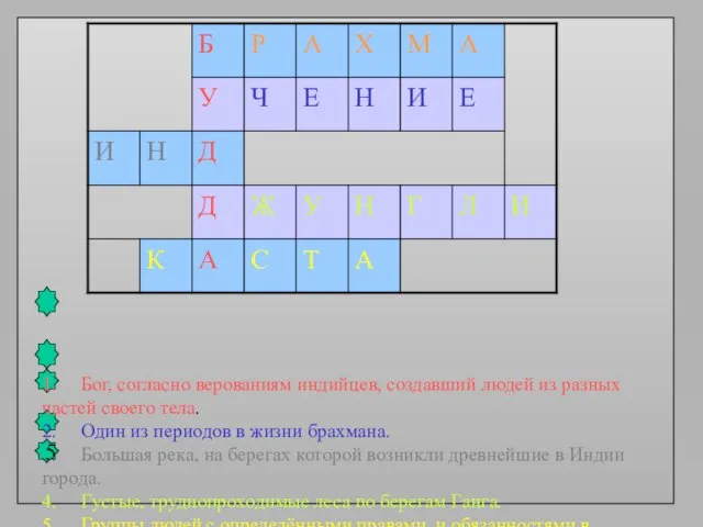 1. Бог, согласно верованиям индийцев, создавший людей из разных частей своего тела.