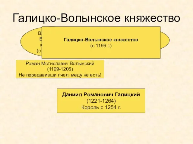 Галицко-Волынское княжество Галицкое княжество (с 1140 г.) Владимиро-Волынское княжество (с конца Х