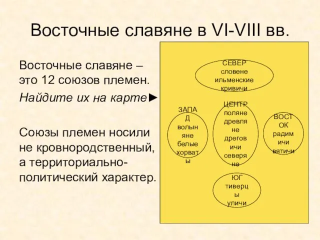 Восточные славяне в VI-VIII вв. Восточные славяне – это 12 союзов племен.