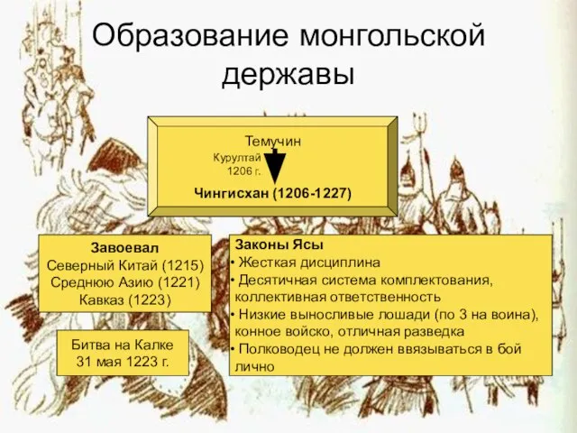 Образование монгольской державы Темучин Чингисхан (1206-1227) Курултай 1206 г. Завоевал Северный Китай