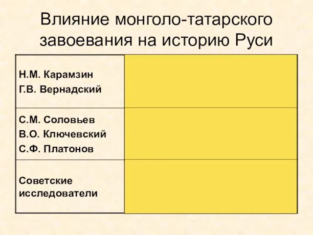 Влияние монголо-татарского завоевания на историю Руси