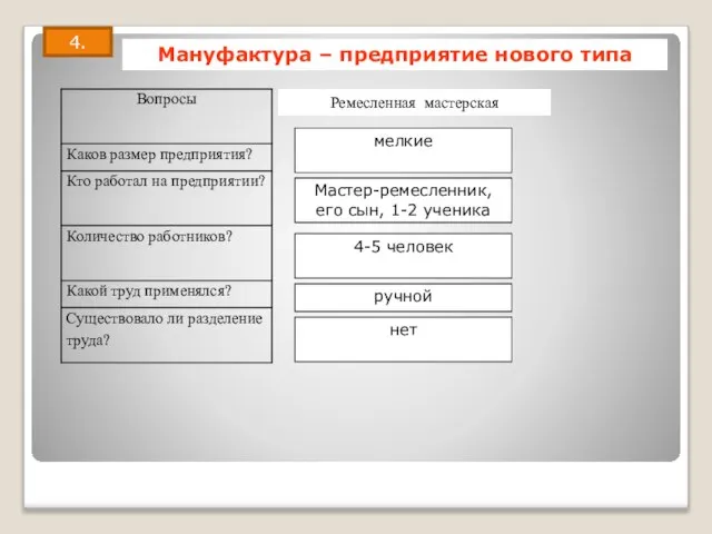 Ремесленная мастерская мелкие Мастер-ремесленник, его сын, 1-2 ученика 4-5 человек ручной нет