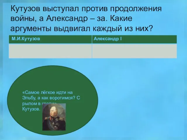 Кутузов выступал против продолжения войны, а Александр – за. Какие аргументы выдвигал