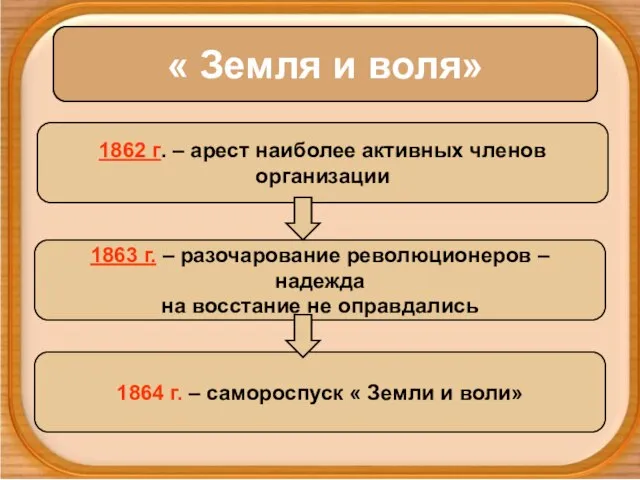 « Земля и воля» 1862 г. – арест наиболее активных членов организации