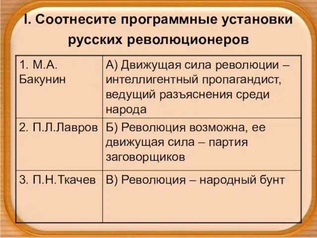 I. Соотнесите программные установки русских революционеров