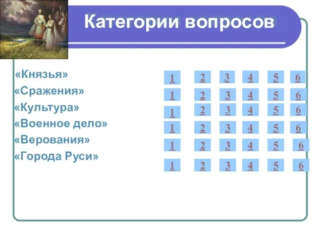 Категории вопросов «Князья» «Сражения» «Культура» «Военное дело» «Верования» «Города Руси» 1 2