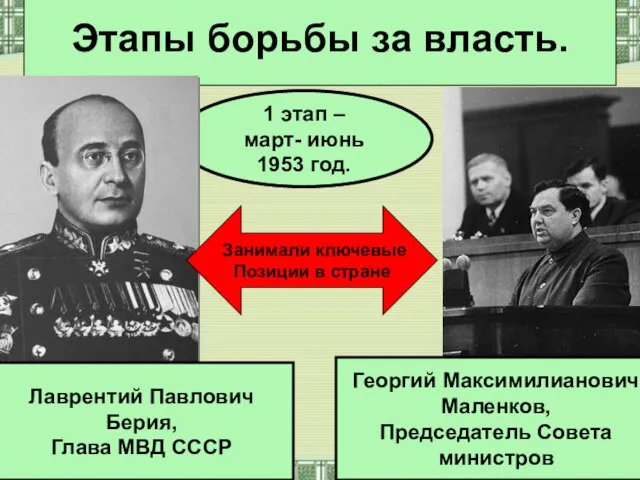 Этапы борьбы за власть. 1 этап – март- июнь 1953 год. Георгий