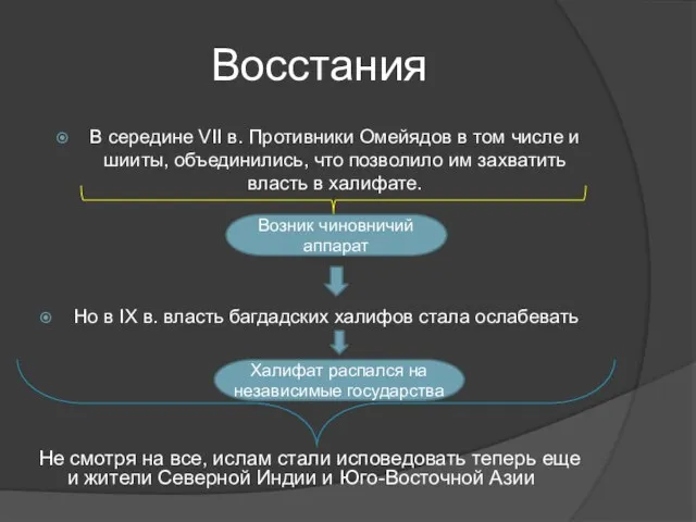 Восстания В середине VII в. Противники Омейядов в том числе и шииты,