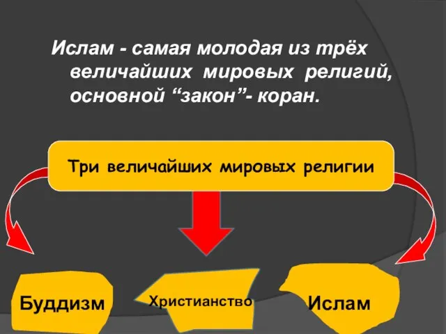 Ислам - самая молодая из трёх величайших мировых религий, основной “закон”- коран.