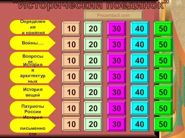 "Исторический поединок" Определения и понятия Войны…. Вопросы от… История в архитектурных памятниках