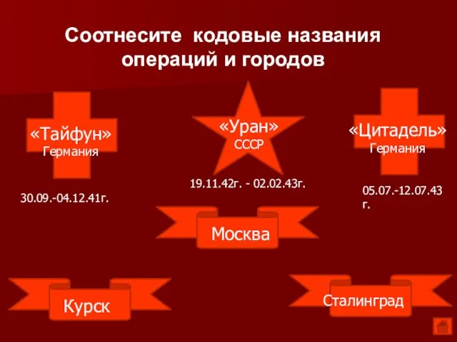 «Тайфун» Германия Соотнесите кодовые названия операций и городов Курск Сталинград «Цитадель» Германия