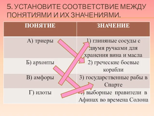 5. Установите соответствие между понятиями и их значениями.