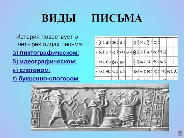 ВИДЫ ПИСЬМА История повествует о четырех видах письма: а) пиктографическом; б) идеографическом; в) слоговом; г) буквенно-слоговом.