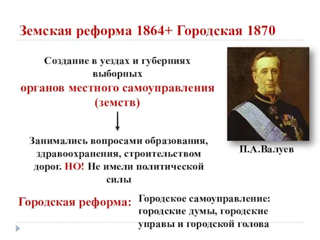 Земская реформа 1864+ Городская 1870 Создание в уездах и губерниях выборных органов