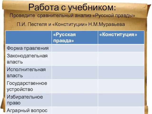 Работа с учебником: Проведите сравнительный анализ «Русской правды» П.И. Пестеля и «Конституции» Н.М.Муравьева