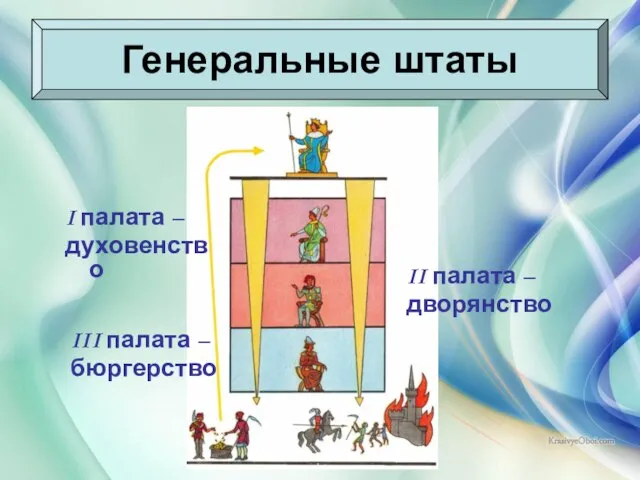 08/03/2023 Антоненкова Анжелика Викторовна Генеральные штаты I палата – духовенство II палата