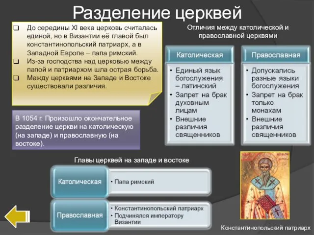 Разделение церквей До середины XI века церковь считалась единой, но в Византии