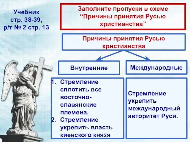 Учебник стр. 38-39, р/т № 2 стр. 13 Заполните пропуски в схеме