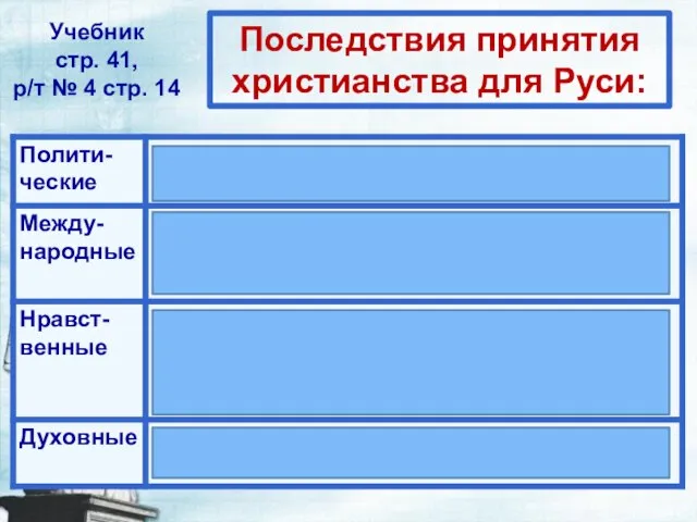 Последствия принятия христианства для Руси: Учебник стр. 41, р/т № 4 стр. 14