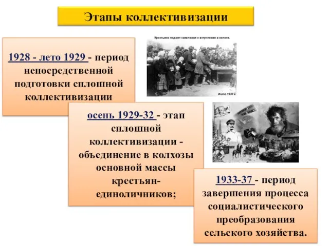 1928 - лето 1929 - период непосредственной подготовки сплошной коллективизации осень 1929-32