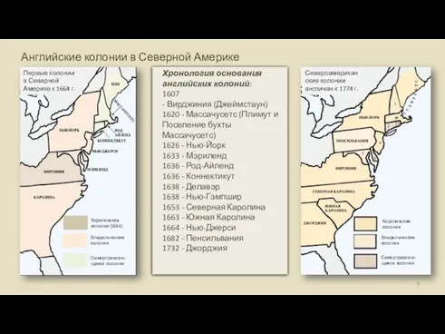 Английские колонии в Северной Америке Королевские колонии (1664) Владельческие колонии Самоуправляю-щиеся колонии