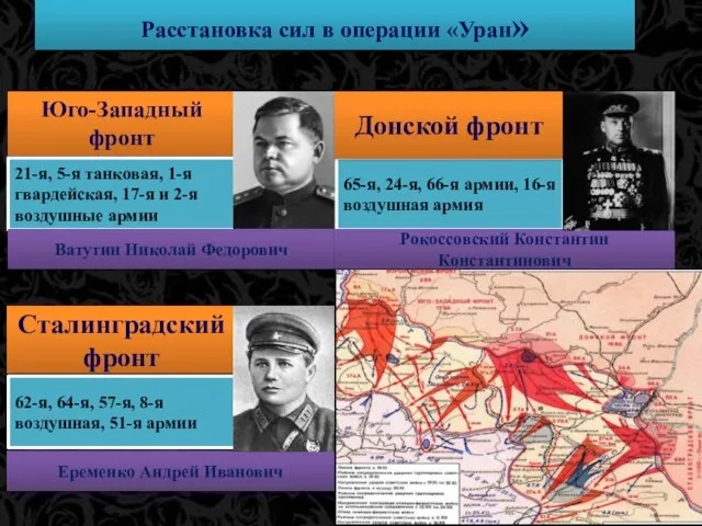 Расстановка сил в операции «Уран» Юго-Западный фронт 21-я, 5-я танковая, 1-я гвардейская,