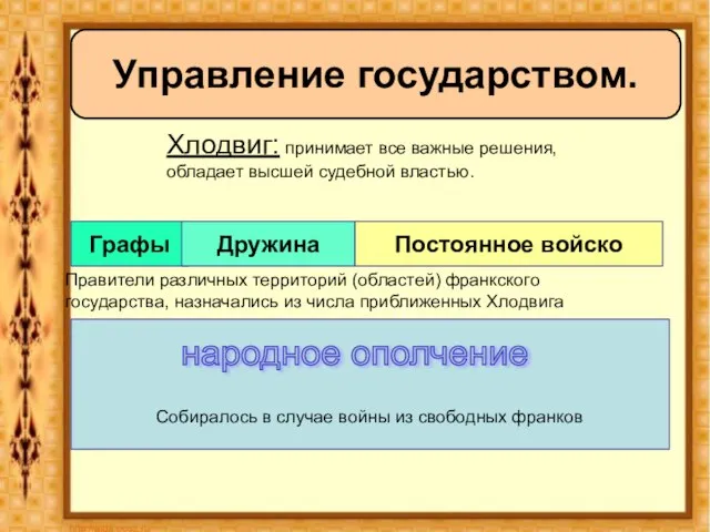 Управление государством. Хлодвиг: принимает все важные решения, обладает высшей судебной властью. Графы